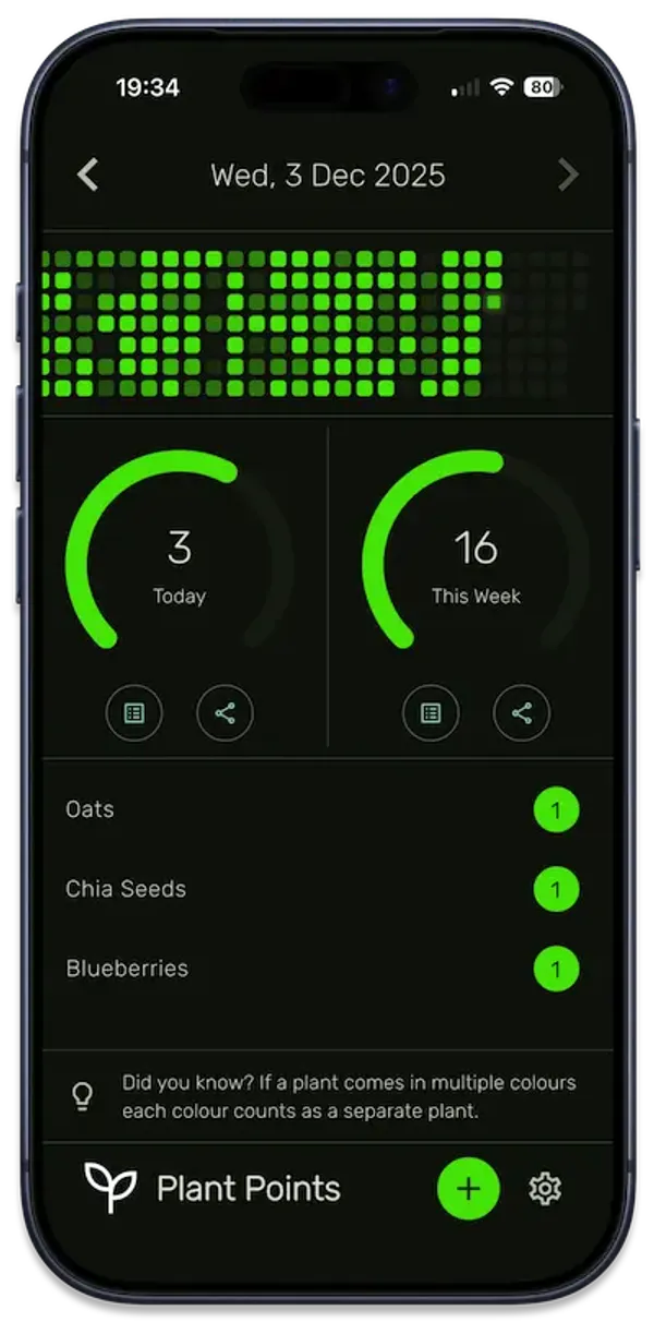 Plant Points Application Screenshot